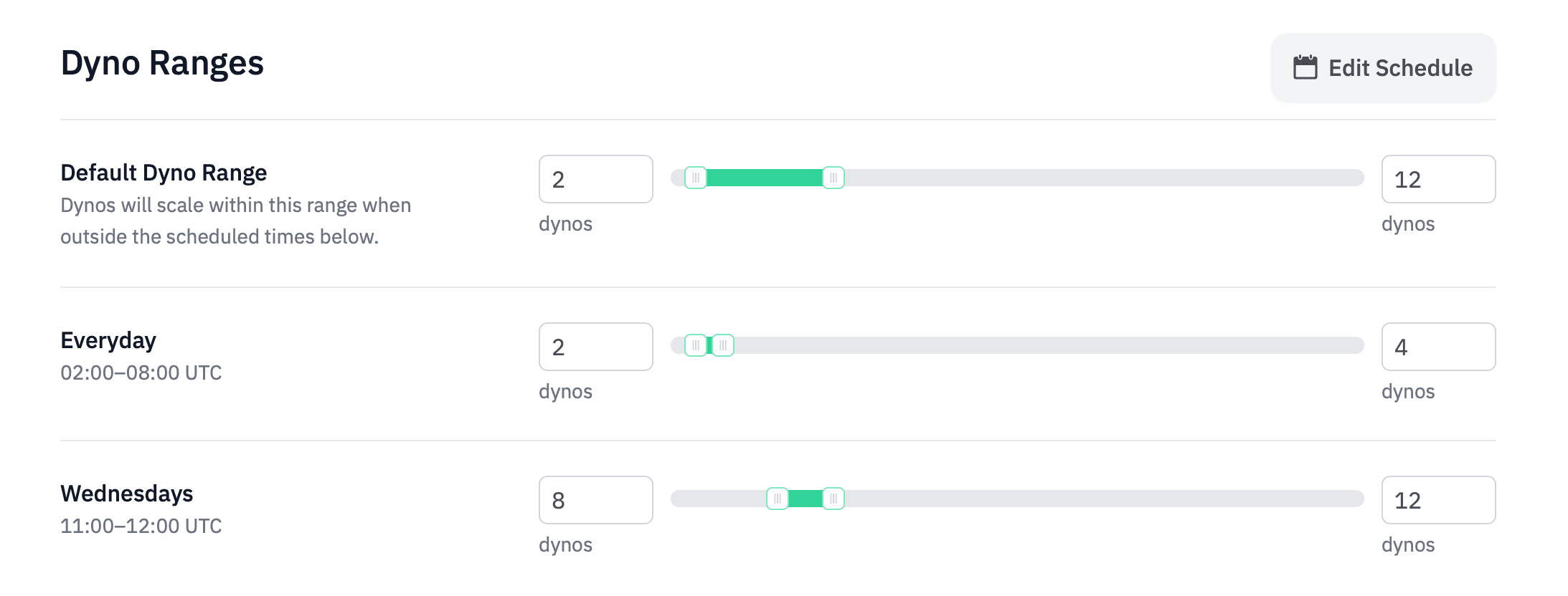 Screenshot: Scheduled dyno ranges