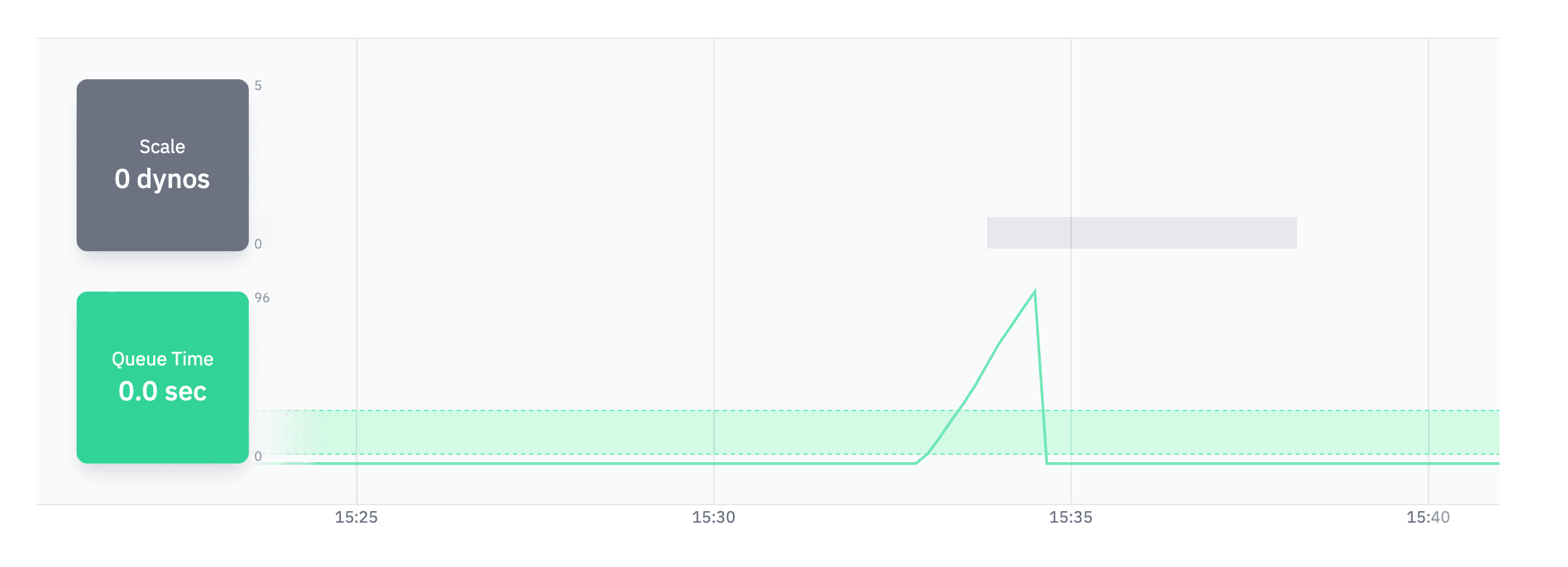 Screenshot of worker scaling down to zero dynos