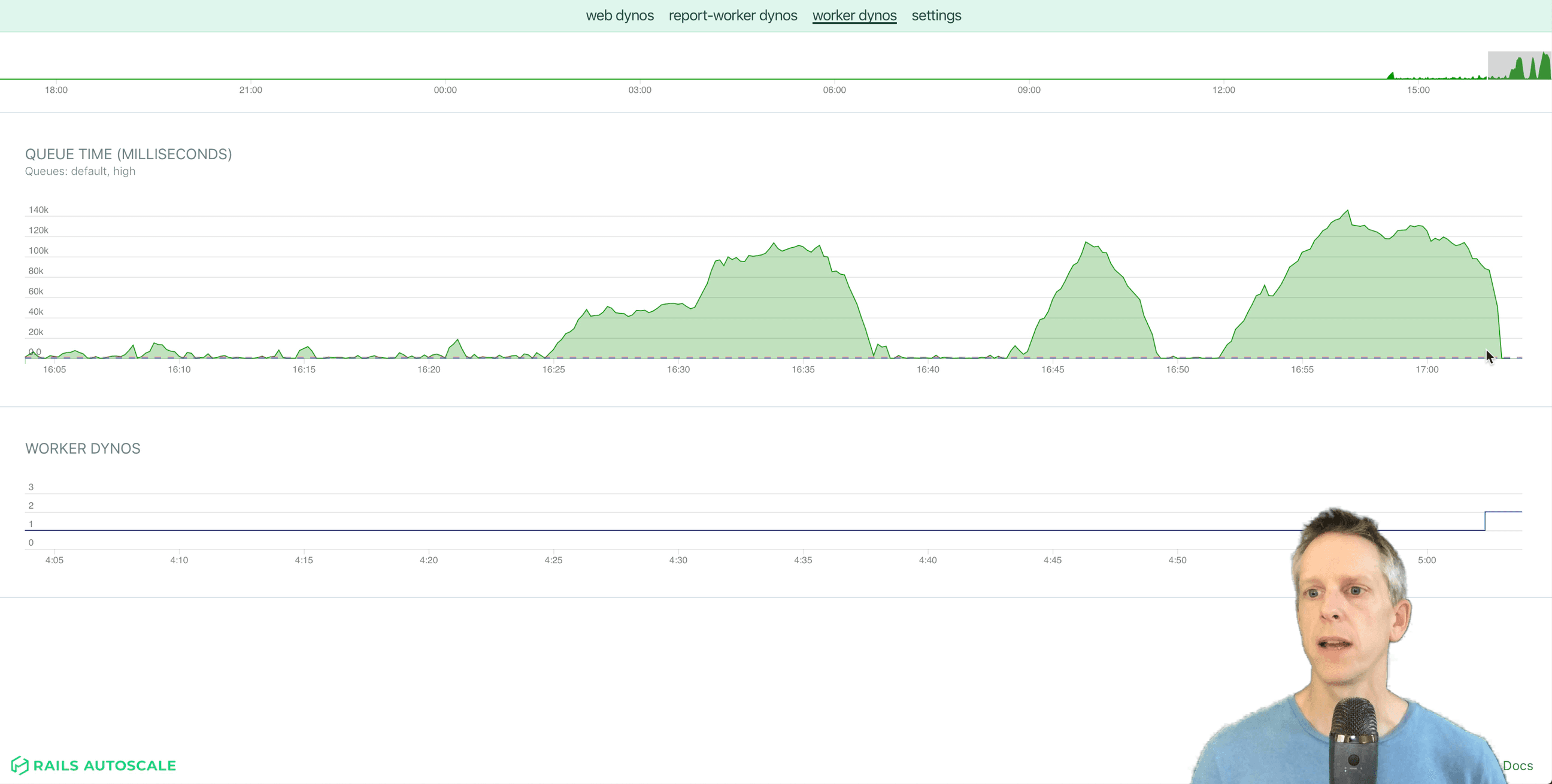 Screenshot of GoodJob queues automatically scaling in Judoscale
